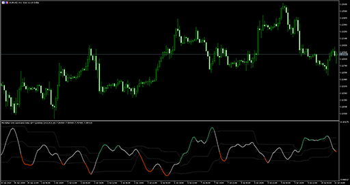 McClellan Summation Index (smoother)(fl)の表示画像